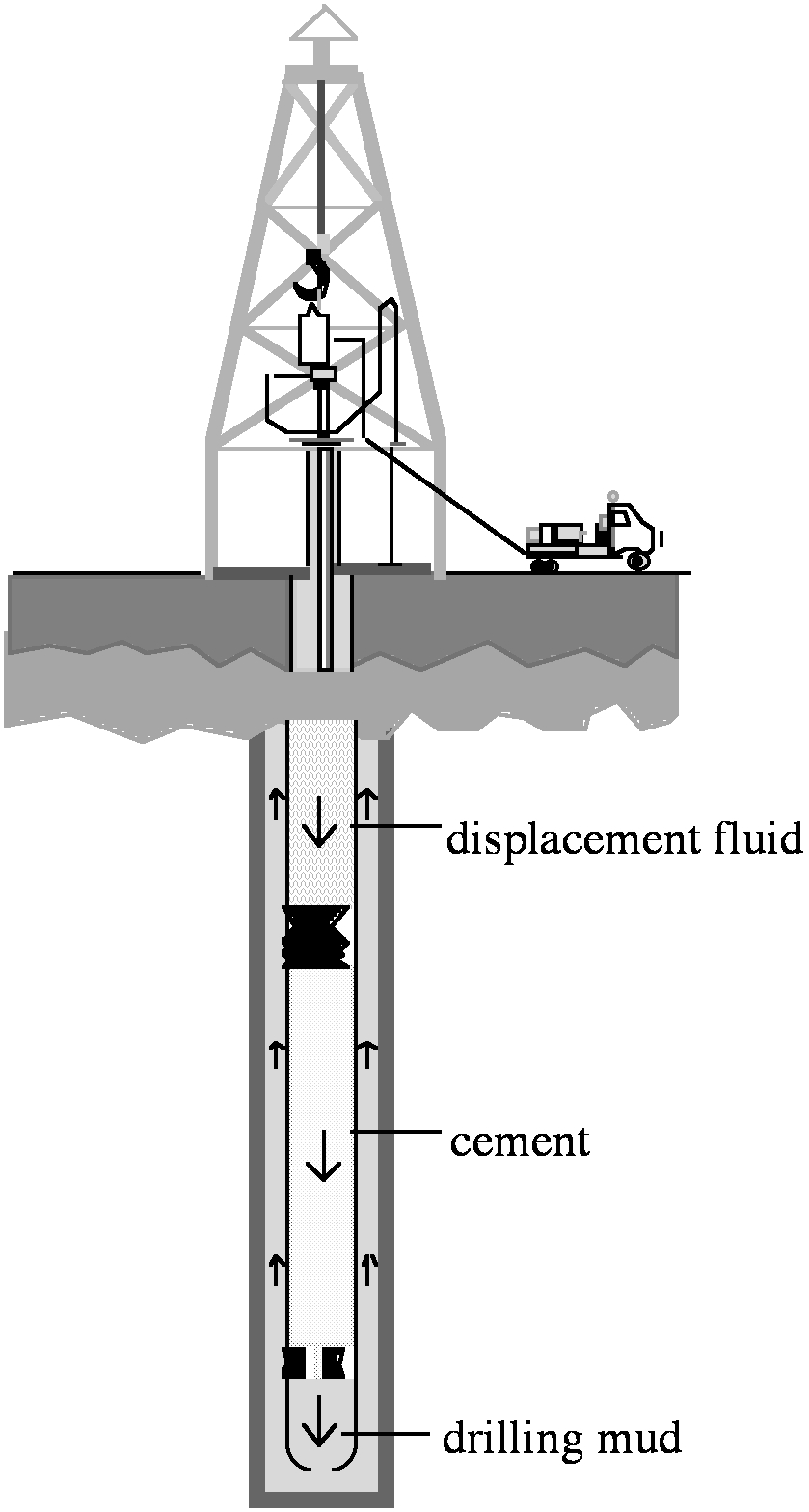 oil well diagram