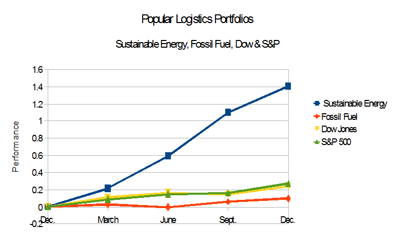 EnergyPortfolios_Indices