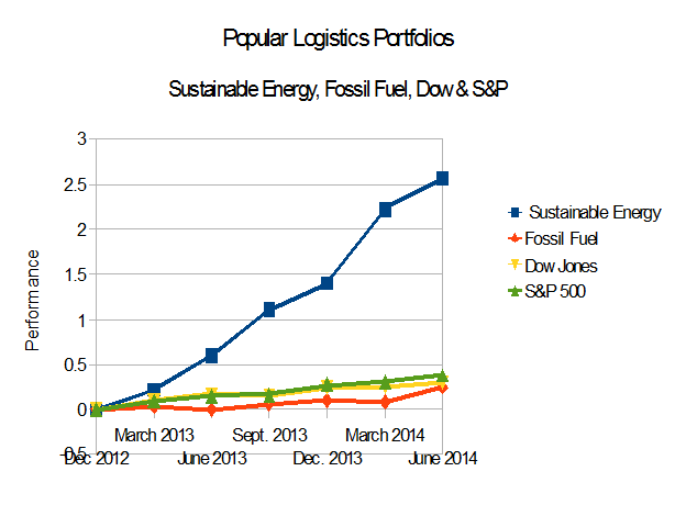 EnergyPortfolios_Indices_2014_06