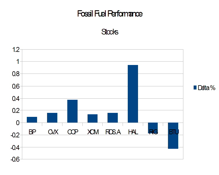 FossilFuel.140905