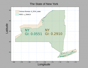 The State of New York as published by the Census Bureau (tan) in mapset "tl_2014_state" Overlaid in turquoise, the State of New York as published by the National Weather Service in "mapset s_16de14". The inclusion of shoreline data causes the GI to plunge from 0.291 to 0.055.