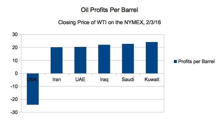 Oil_Profits